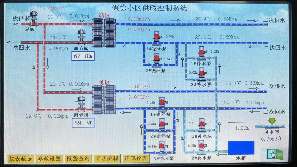滎陽壇山熱力碾徐社區換熱站自控系統