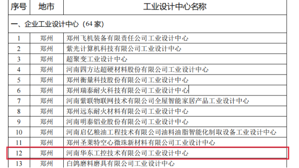 華東工控榮獲河南省“第六批省級工業設計中心”稱號